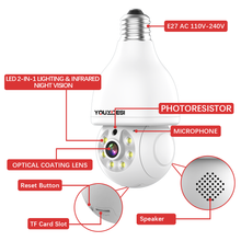 Load image into Gallery viewer, YOUYIDESI Smart 360-Degree Rotating Light bulb Camera with Dual-Band Wi-Fi, Motion Sensor, and Secure Video View for Indoor/Outdoor Home Security - 5MP High-Definition Wireless Bulb camera